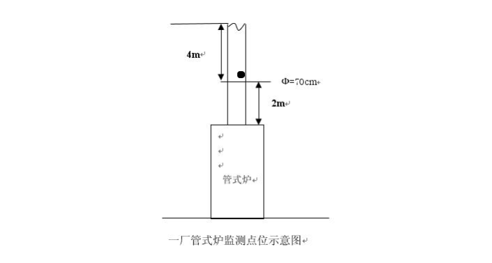 2016年自行監測方案