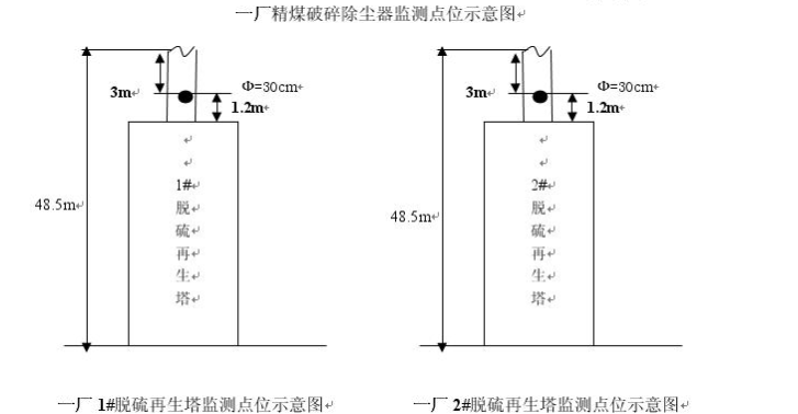 2016年自行監測方案