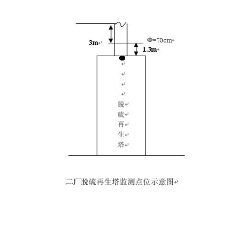 2016年自行監測方案