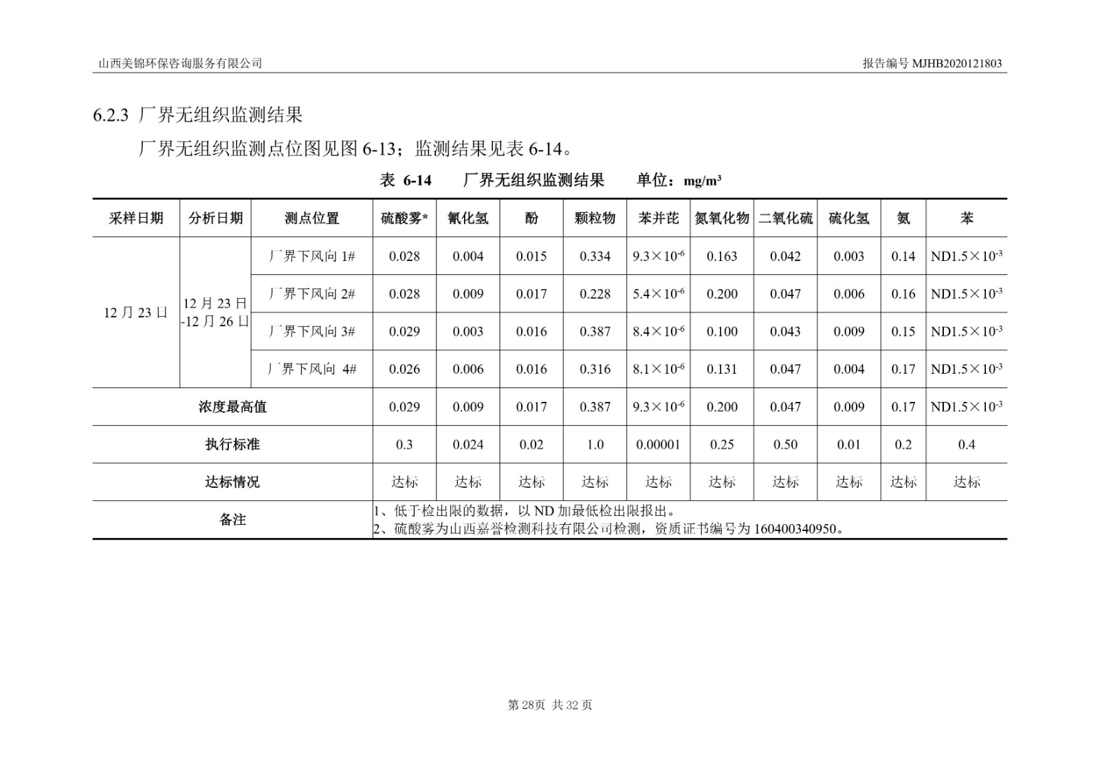 2021監(jiān)  測  報  告