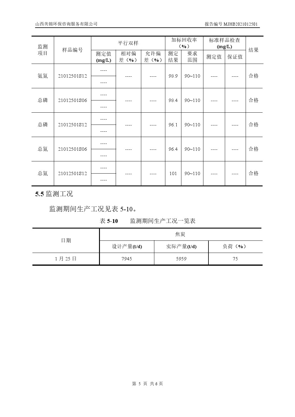 周監測報告1.28