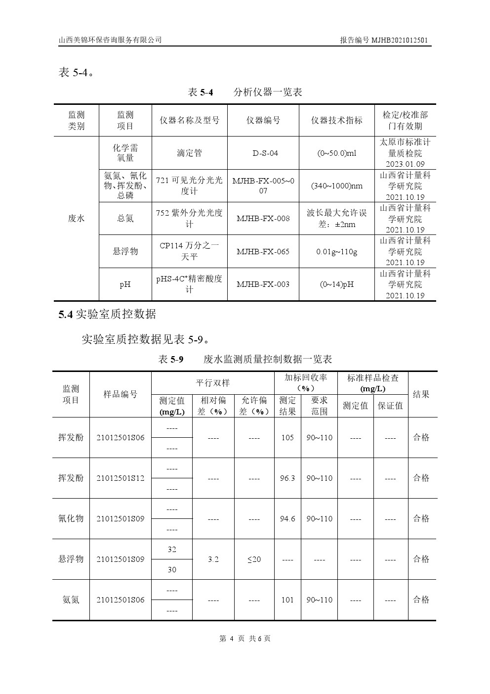 周監測報告1.28