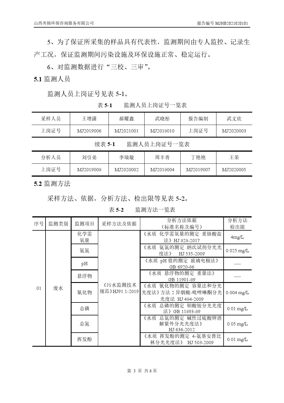 周監測報告2.11