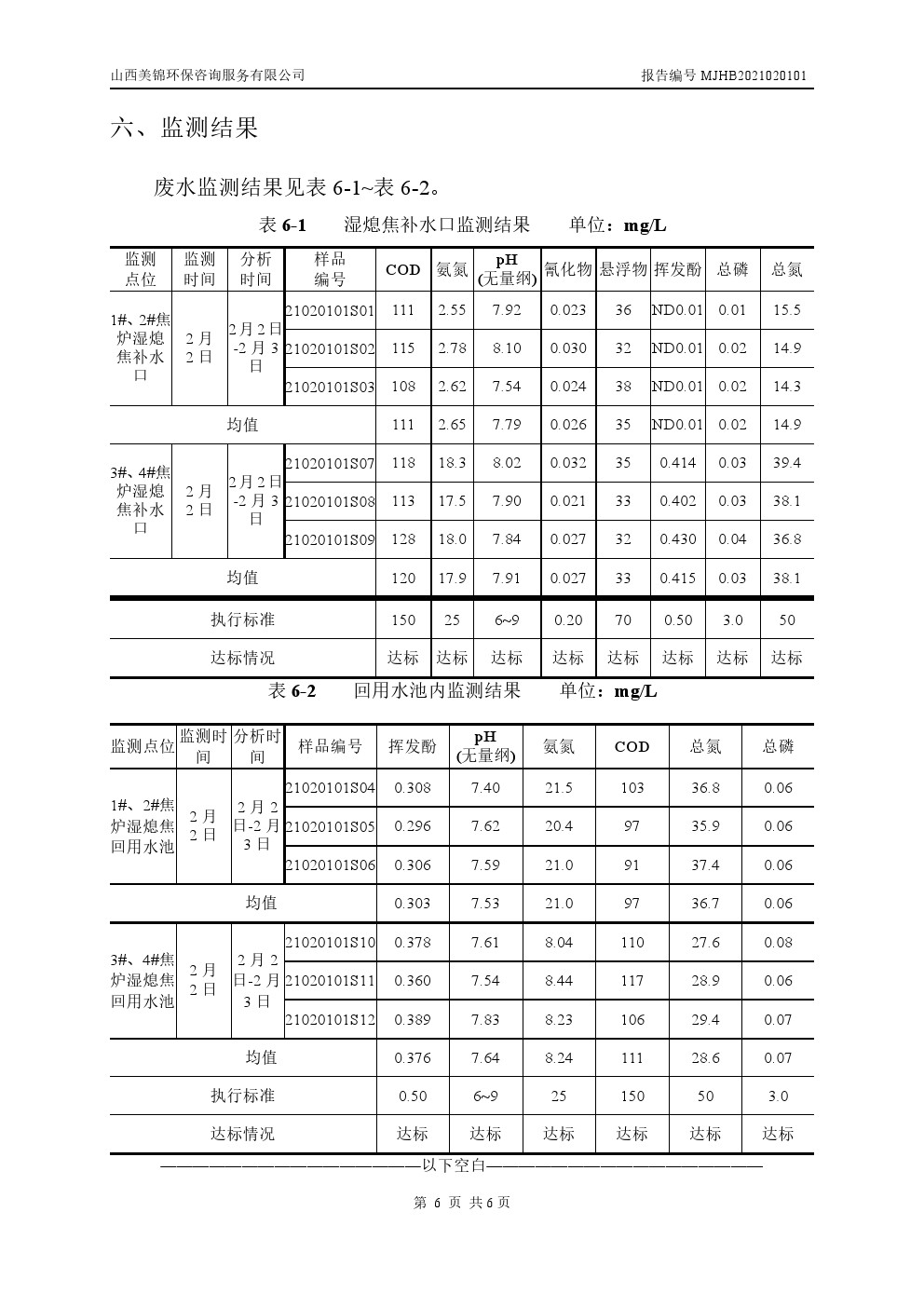 周監測報告2.11