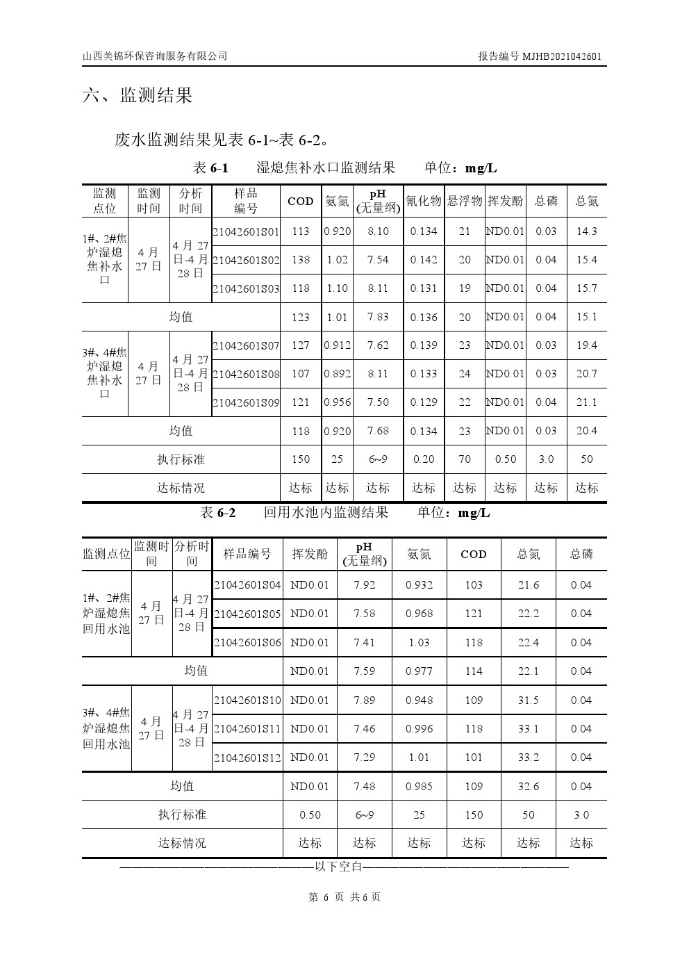 周監(jiān)測(cè)報(bào)告4.30