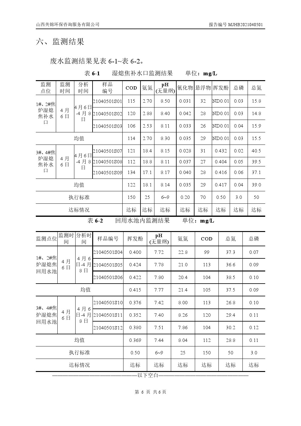 周監測報告4.10