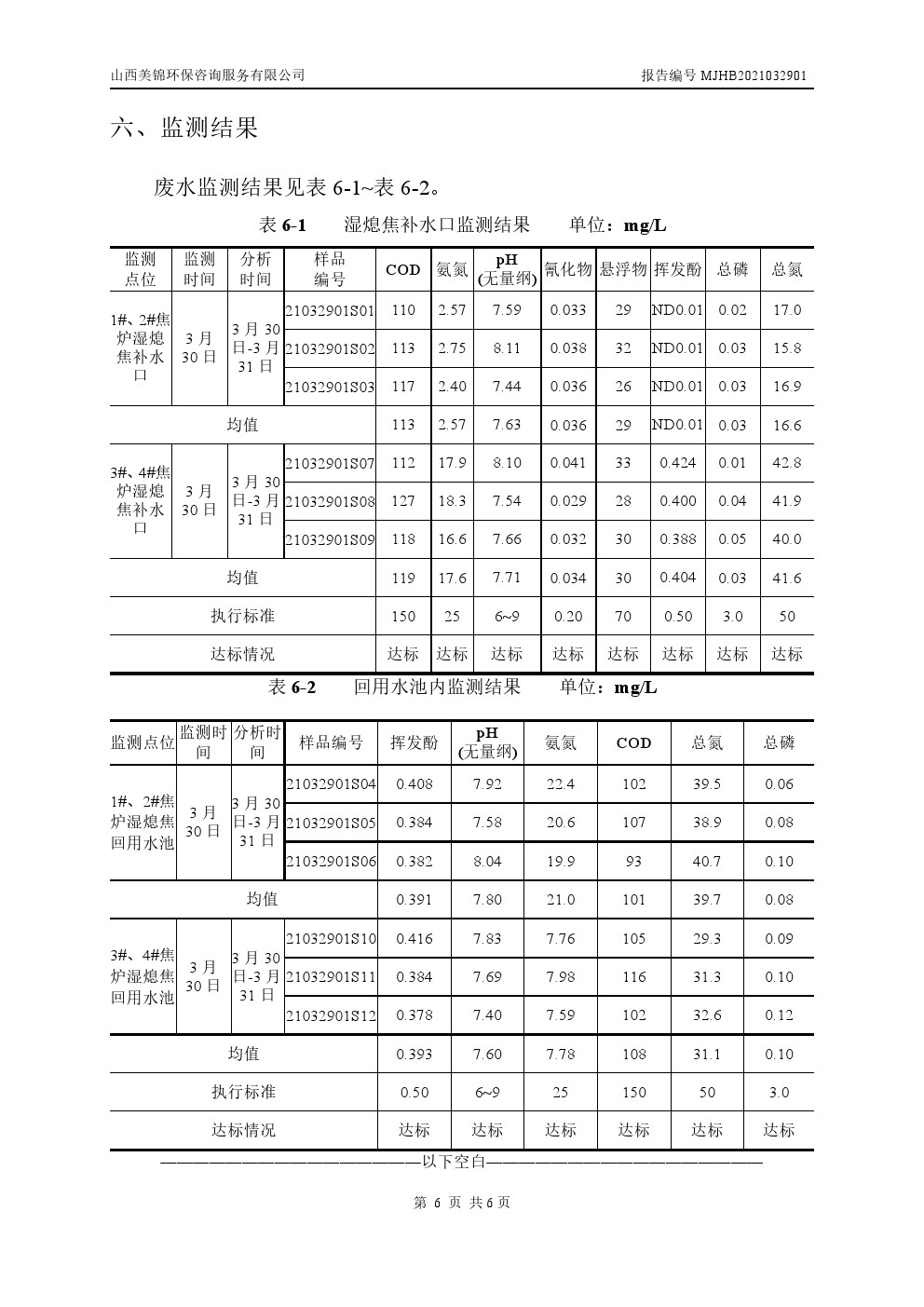 周監測報告3.31